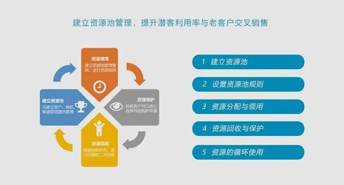 CRM 360度客戶視圖 驅(qū)動(dòng)企業(yè)業(yè)務(wù)發(fā)展的關(guān)鍵技術(shù)及其在計(jì)算機(jī)軟硬件開(kāi)發(fā)中的應(yīng)用