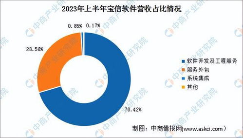 2024年中國工業(yè)互聯(lián)網(wǎng)行業(yè)市場前景預(yù)測研究報(bào)告（簡版）