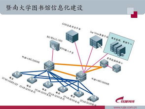 數(shù)字化圖書館的興起 網(wǎng)絡(luò)信息技術(shù)驅(qū)動(dòng)下的變革