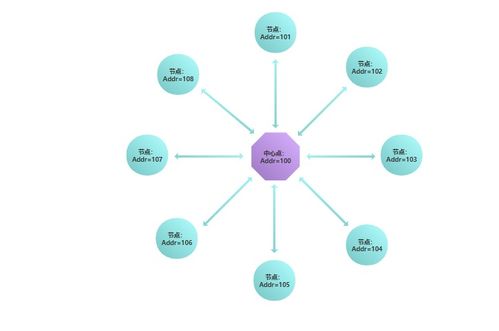 物聯網通信技術一日速覽 從Wi-Fi到Mesh組網的核心解析